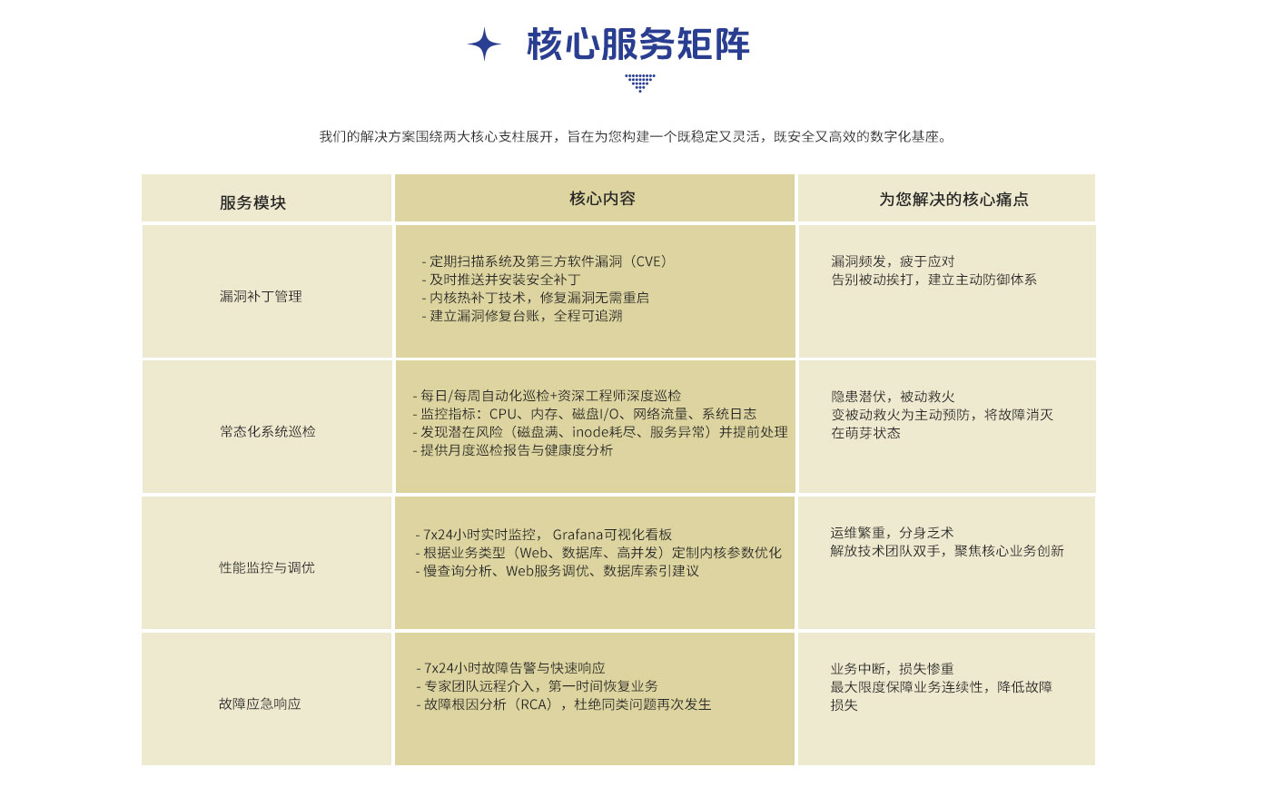 企业级IT运维-_03.jpg