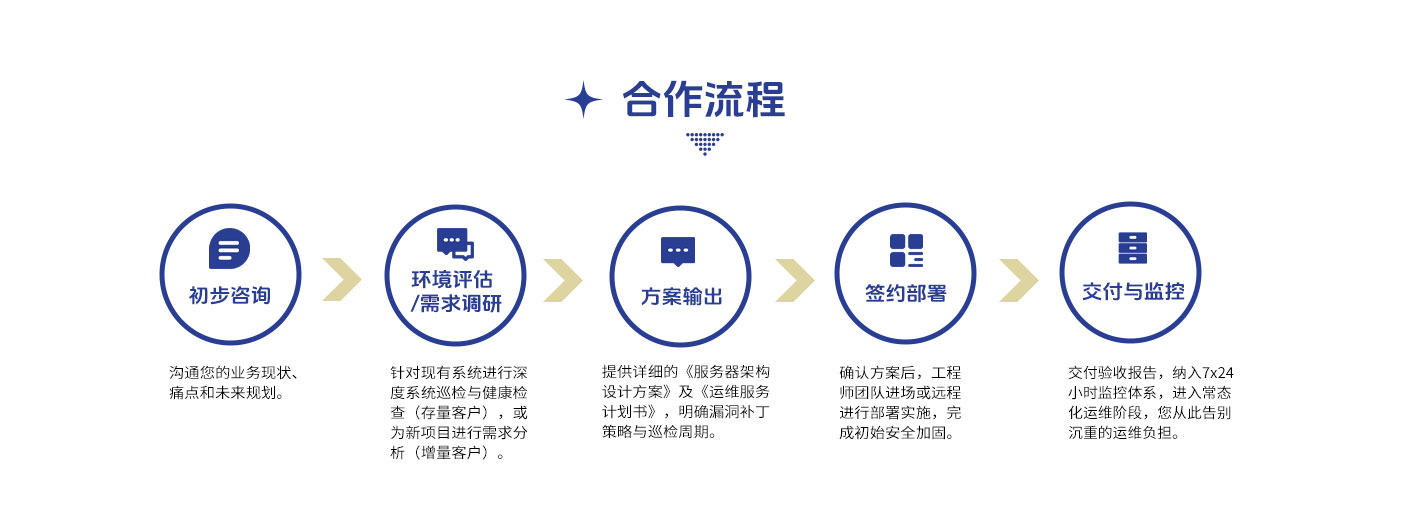 企业级IT运维-_06.jpg